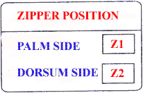 Zipper position